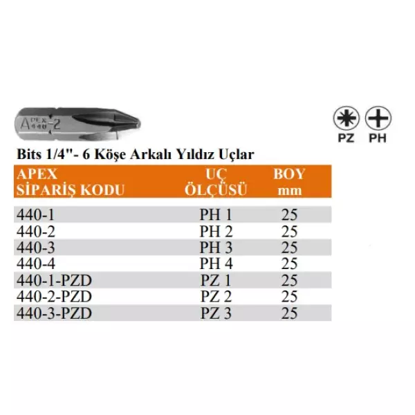 Apex 1/4" 6 Köşe Arkalı Yıldız Uç PH1-2-3-4, PZ1-2-3