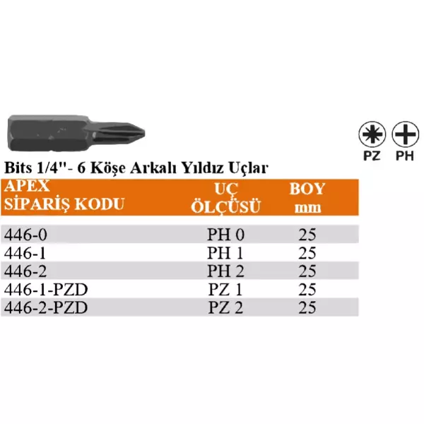 Apex 1/4" 6 Köşe Arkalı Yıldız Uç PH0-1-2, PZ1-2