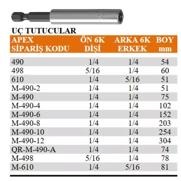 Uç Tutucular
